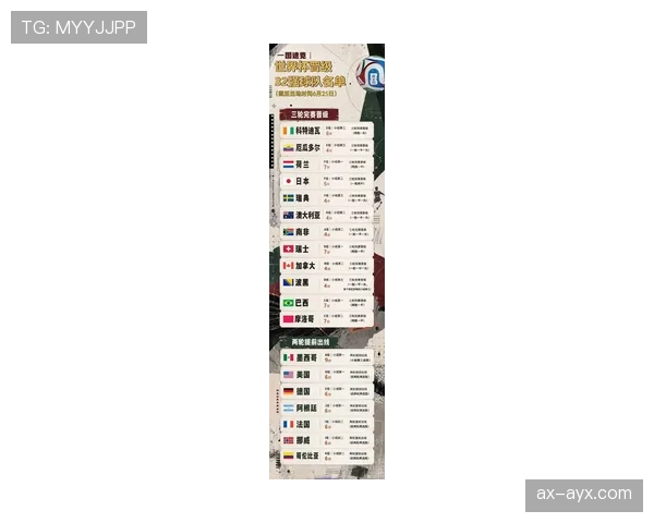 世界杯小组赛全部结束了吗：最新晋级球队名单整理